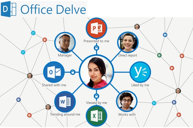 Microsoft Delve | Mazzum Idea Management Solution